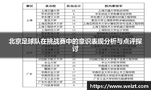 北京足球队在挑战赛中的意识表现分析与点评探讨